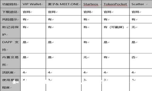 如何成功提取TP钱包中的100元资金？